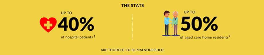 Malnutrition long - Malnutrition: Causes, Prevention and Treatment - Flavour Creations