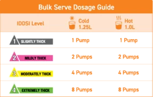 instant THICK Liquid Bulk Dosage Guide