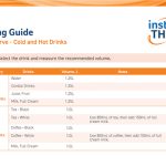 instant THICK Liquid Bulk Serve Mixing Guide - Cold & Hot Drinks