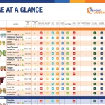 Flavour Creations Range at a Glance