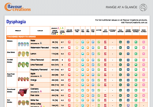 Flavour Creations Range At A Glance
